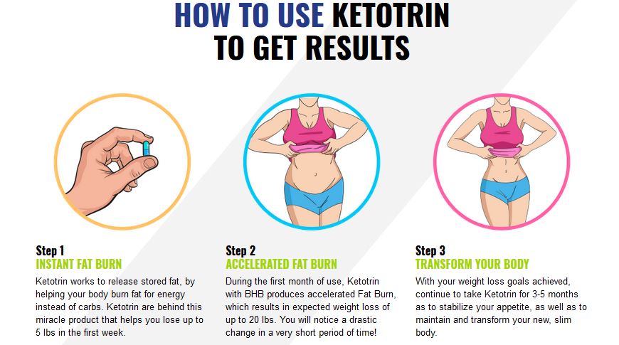 KetoTrin 1