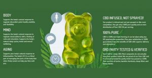 Kenai Farms CBD Gummies 1